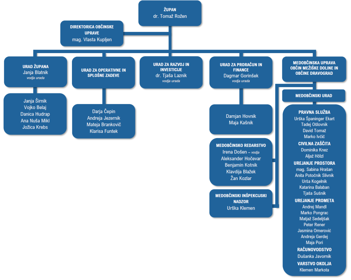 Posnetek zaslona 2026-04-15 152310